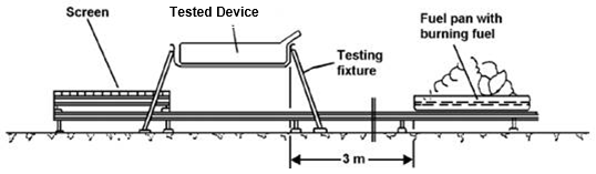 Figure shows a diagram of the pre-heating phase of the test