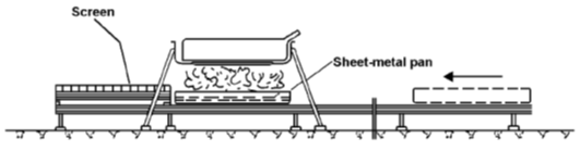 Figure shows a diagram of the direct exposure to flame phase of the test