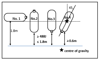 Figure shows the four drop orientations referred to in paragraph 3.2.