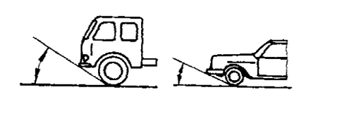 Figure 1, example illustrations of approach angle for a truck and a passenger car.