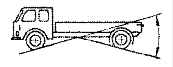 Figure 3, example illustration of breakover angle between the front and rear axles of a truck.