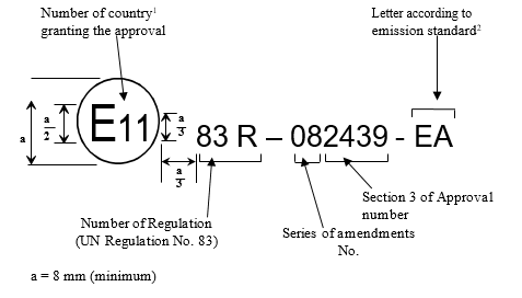 A schematic to describe the arrangement of the type approval mark for a vehicle conforming to a type approval. 