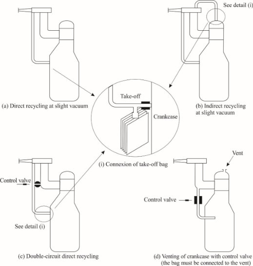 Diagram illustrating how the bag used to measure crankcase should be connected to the recycling circuit of the device directly at the engine-connection aperture