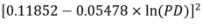 Formula for the maturity adjustment, b, an input for the calculation of RWA for UL.