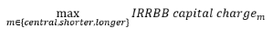 Formula for calculating the IRRBB capital charge