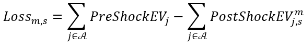 Formula for calculating the prospective loss for each possible rate scenario s in the distribution of rate scenarios. 