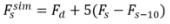 Formula for calculating the simulated value of the risk factor to be used in the scenario for a given observation date