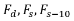 Values of the risk factor at the calculation date d, the observation date s and ten business days before the observation date