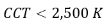 Formula relates to the value of the Correlated Colour Temperature (CCT), which must be less than 2,500 kelvin (K).