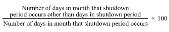 Start formula start fraction Number of days in month that shutdown period occurs other than days in shutdown period over Number of days in month that shutdown period occurs end fraction times 100 end formula