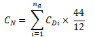 A formula to work out the initial carbon stock for the project area.