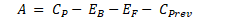 A formula to work out the net abatement amount at the end of the reporting period for a project area.