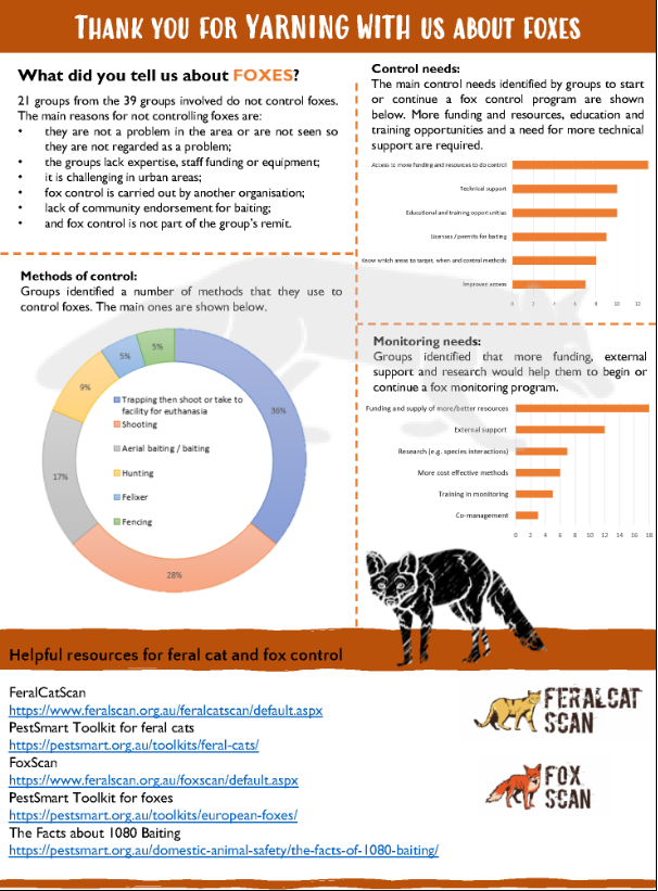 Image of a fact sheet summarising pre-consultation undertaken with Indigenous groups in southern Australia (page 2). 